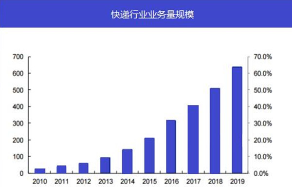 菜鸟驿站快递柜加盟
